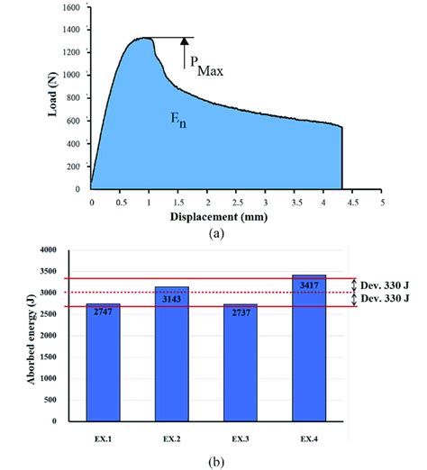 impact testing energy absorption|impact energy calculation.